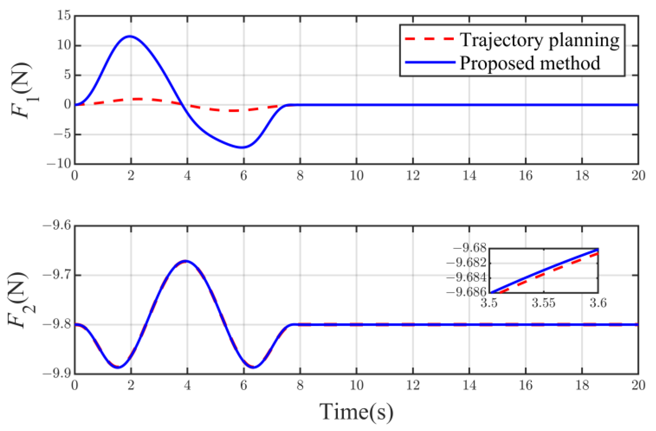 Electronics 12 00244 g005 Electronics 12 00244 g005