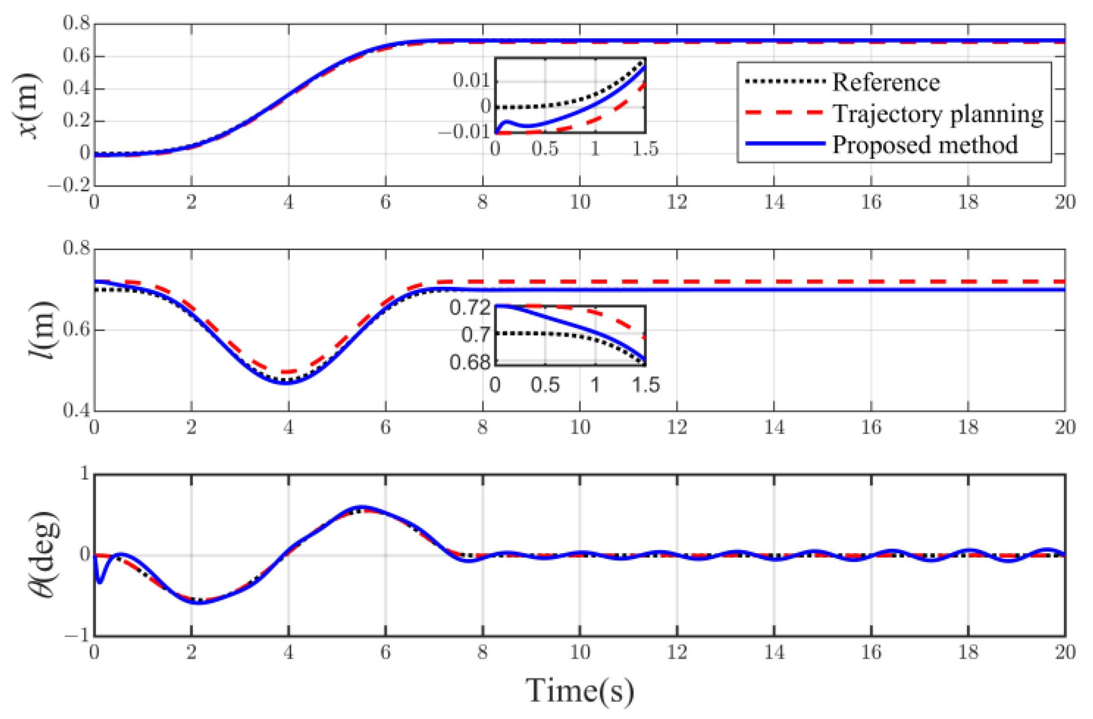 Electronics 12 00244 g006 Electronics 12 00244 g006