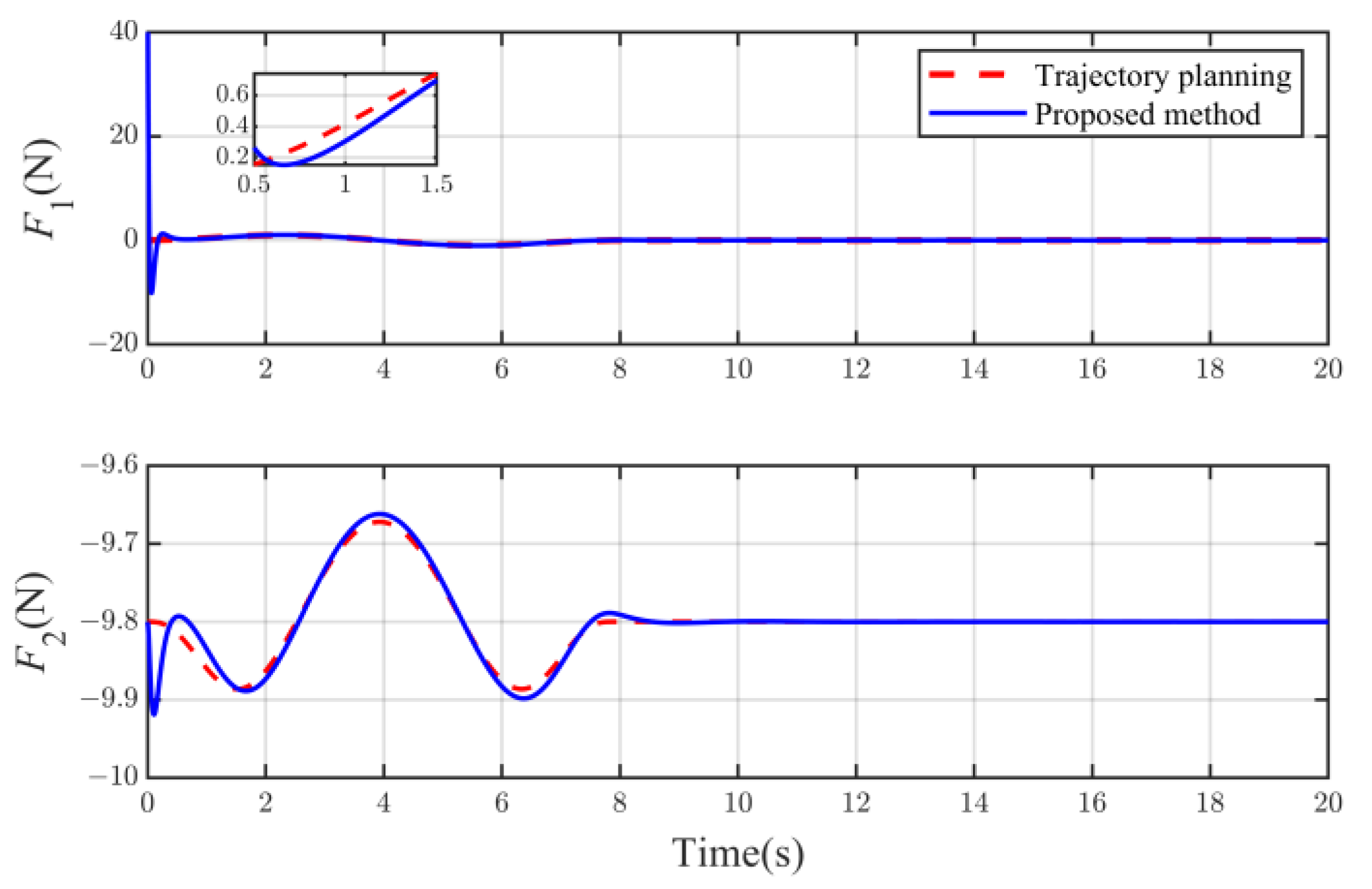 Electronics 12 00244 g007 Electronics 12 00244 g007