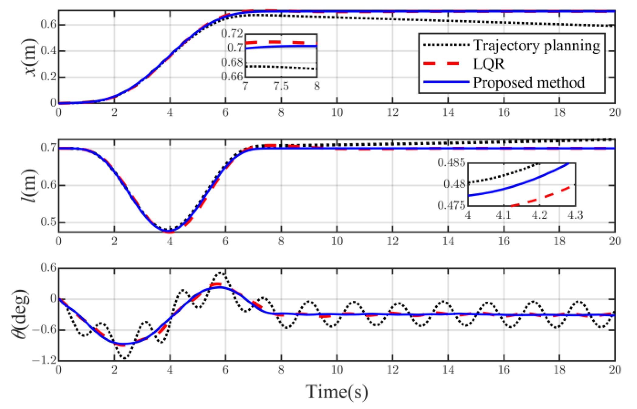 Electronics 12 00244 g009 Electronics 12 00244 g009