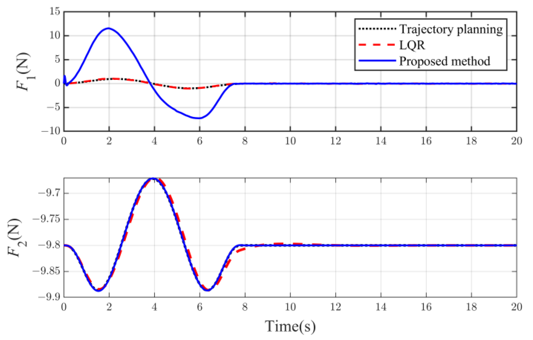 Electronics 12 00244 g010 Electronics 12 00244 g010