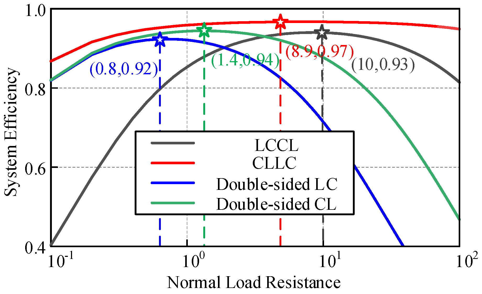 Electronics 12 00245 g014 Electronics 12 00245 g014