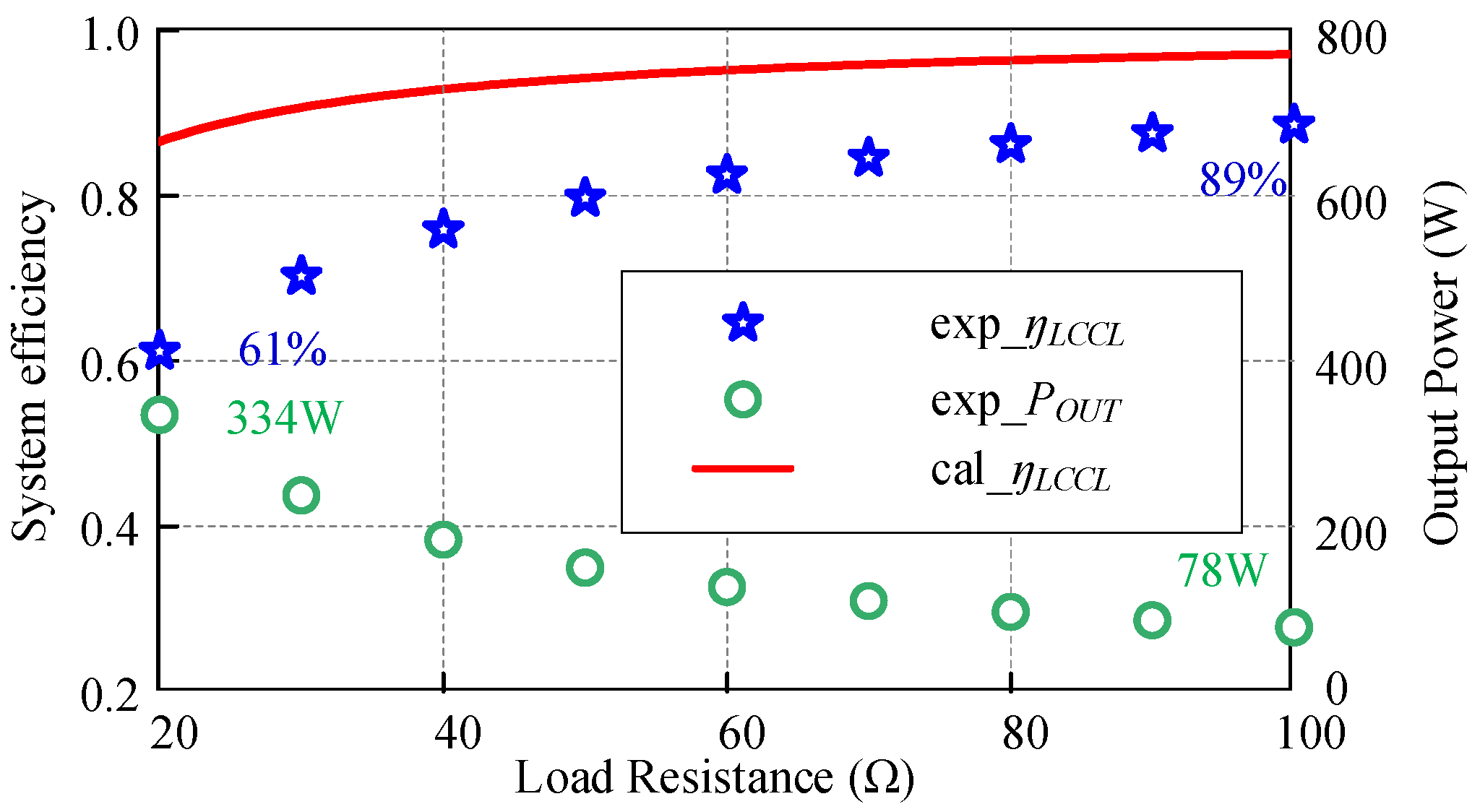 Electronics 12 00245 g018 Electronics 12 00245 g018