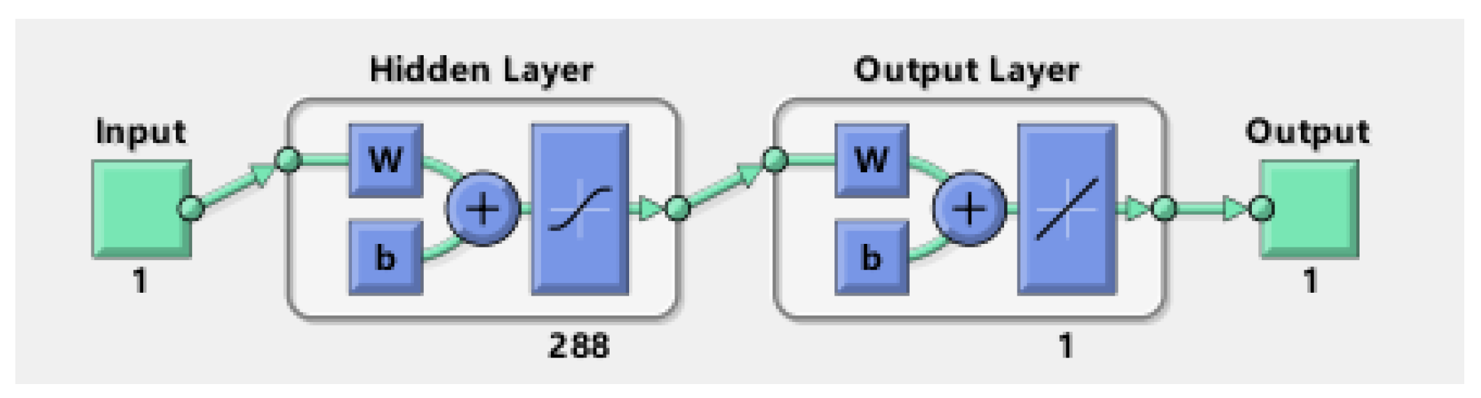 Electronics 12 00247 g004 Electronics 12 00247 g004