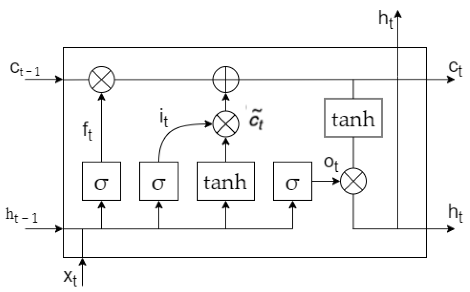 Electronics 12 00247 g005 Electronics 12 00247 g005