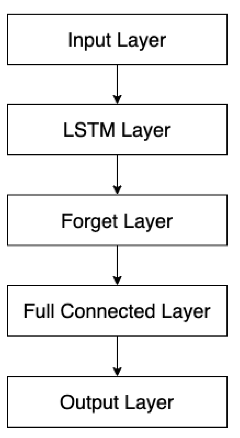 Electronics 12 00247 g006 Electronics 12 00247 g006