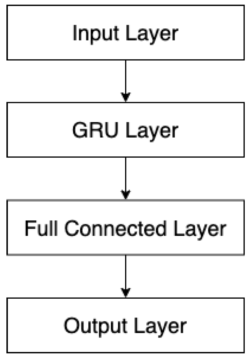 Electronics 12 00247 g008 Electronics 12 00247 g008