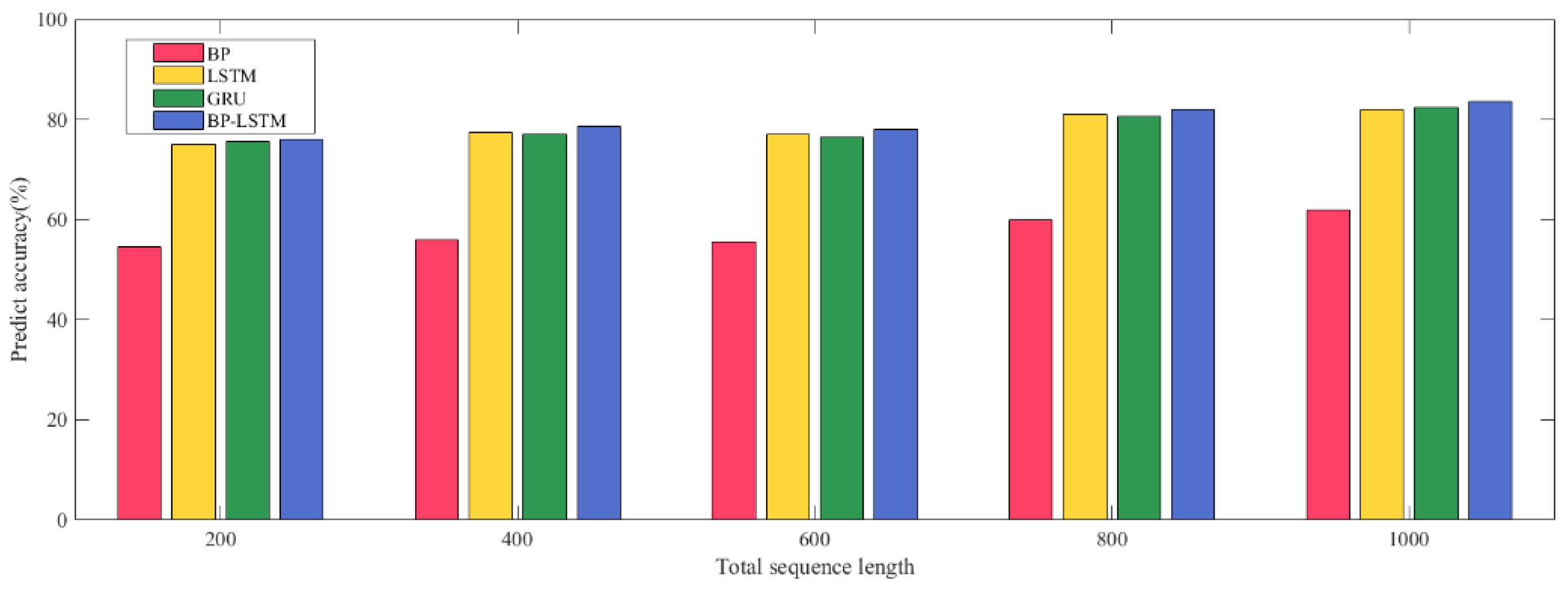 Electronics 12 00247 g012 Electronics 12 00247 g012