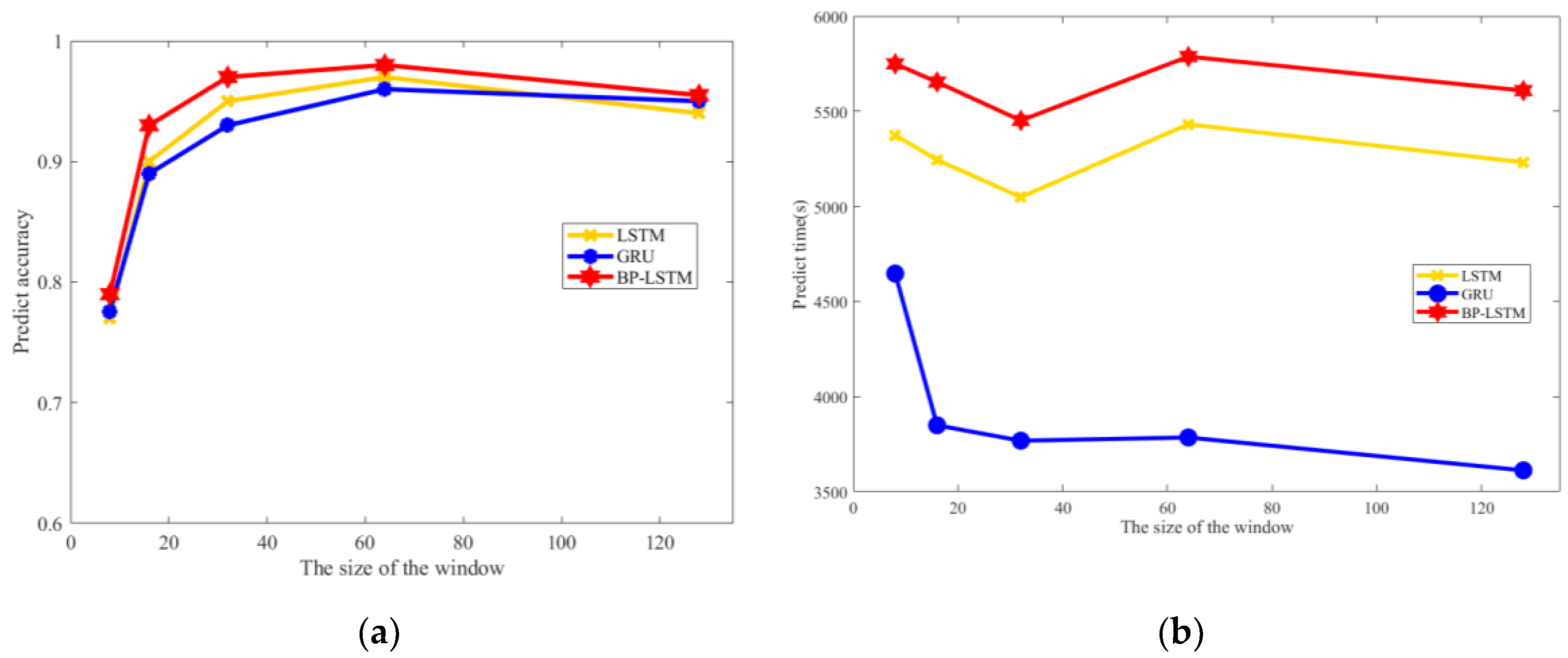Electronics 12 00247 g014 Electronics 12 00247 g014