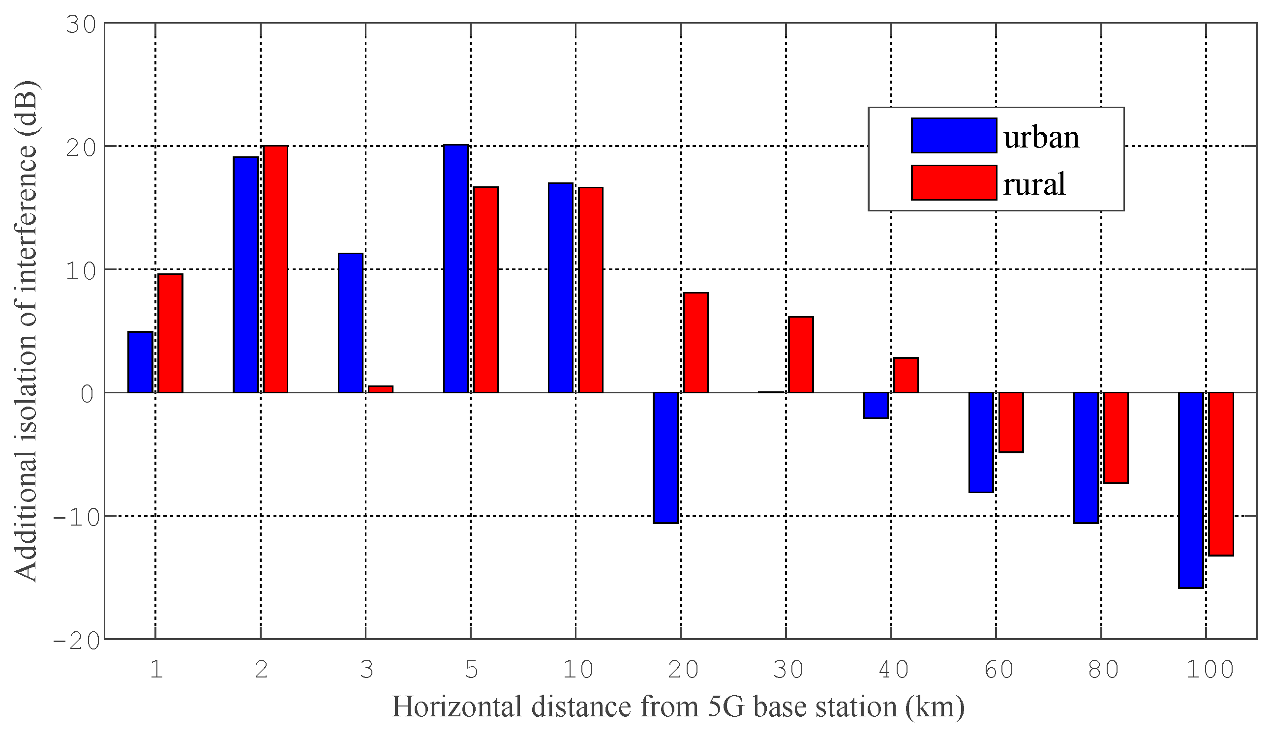 Electronics 12 00248 g004 Electronics 12 00248 g004