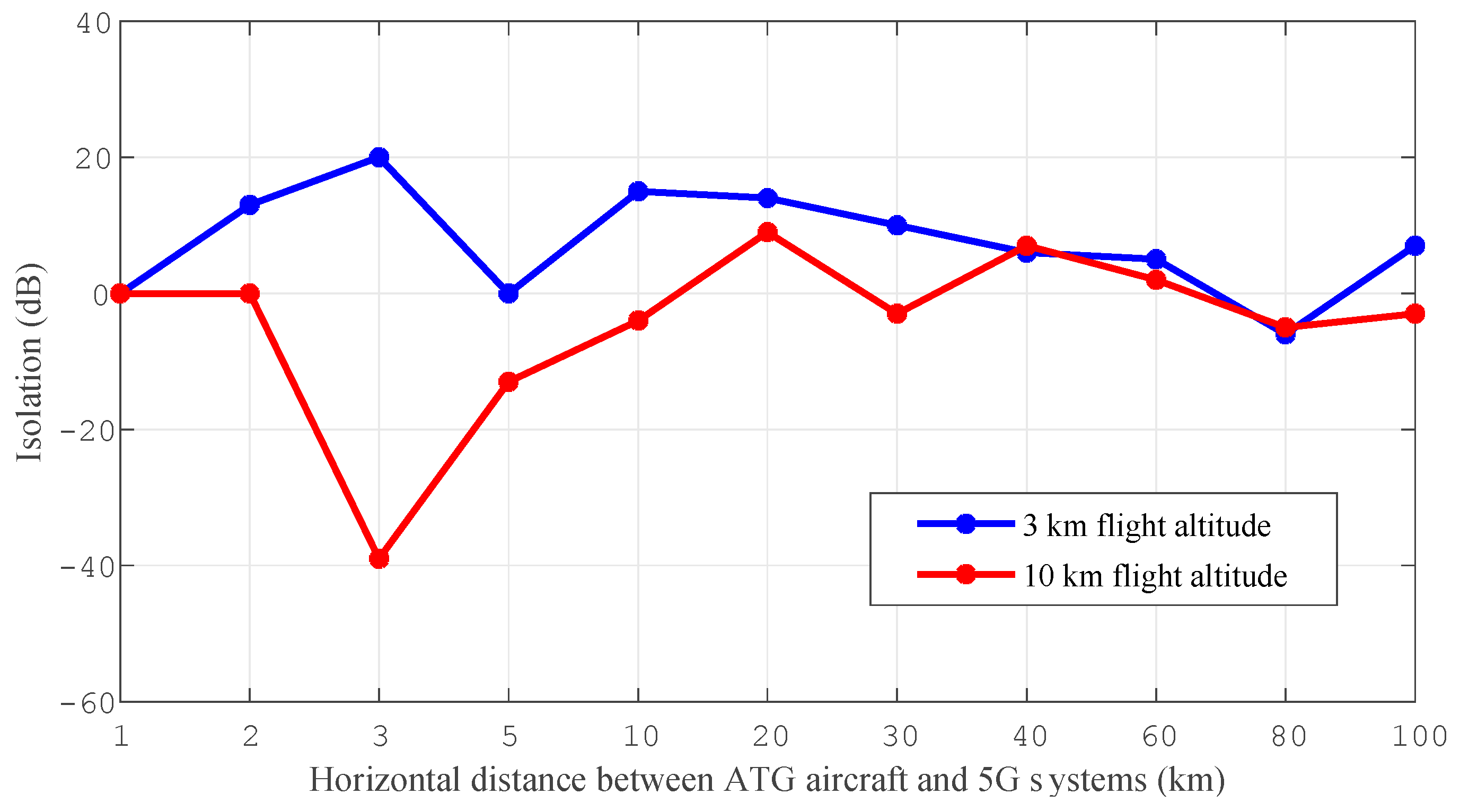 Electronics 12 00248 g007 Electronics 12 00248 g007