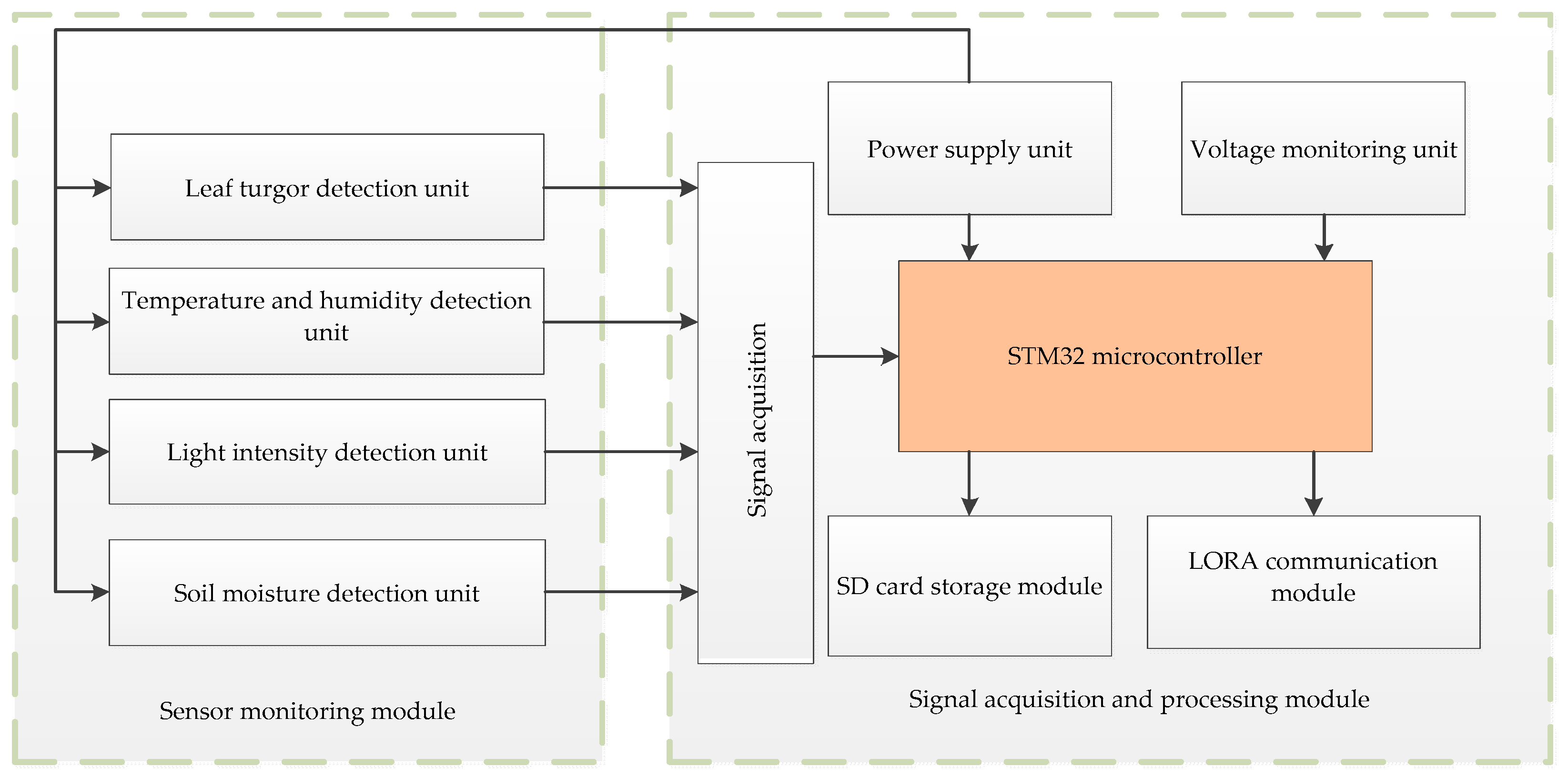 Electronics 12 00249 g003 Electronics 12 00249 g003