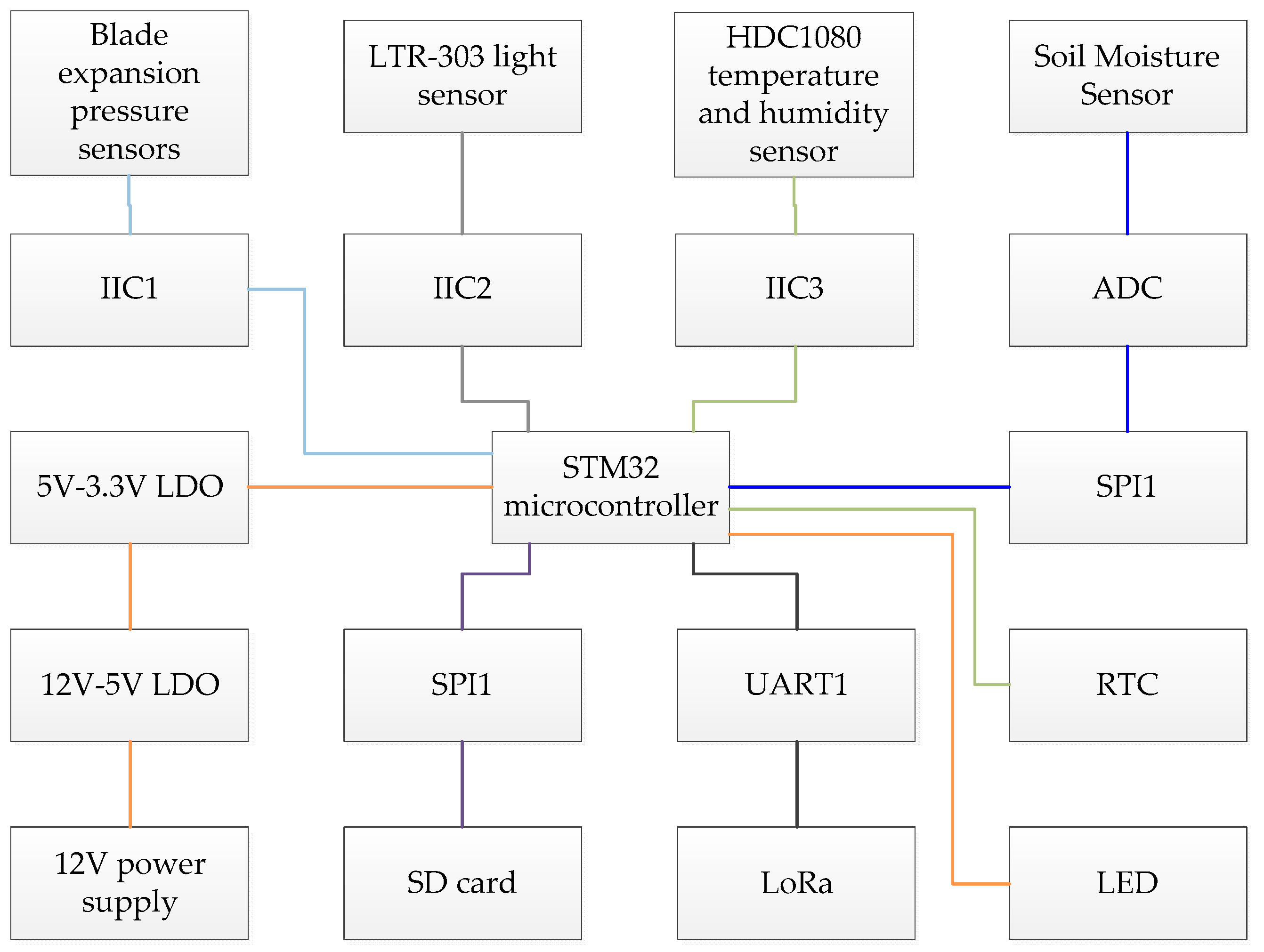Electronics 12 00249 g004 Electronics 12 00249 g004