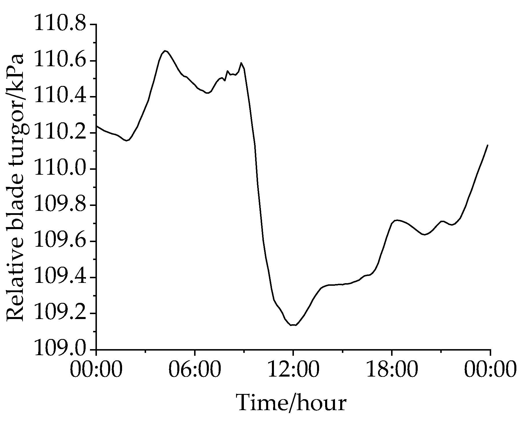 Electronics 12 00249 g012 Electronics 12 00249 g012