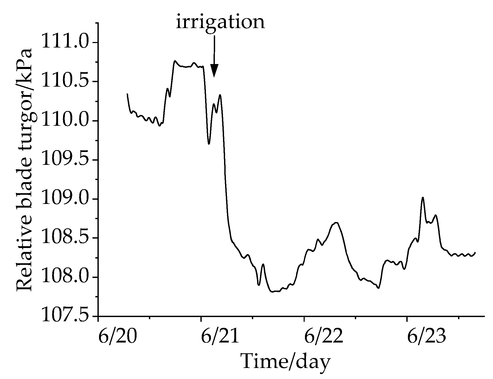 Electronics 12 00249 g013 Electronics 12 00249 g013