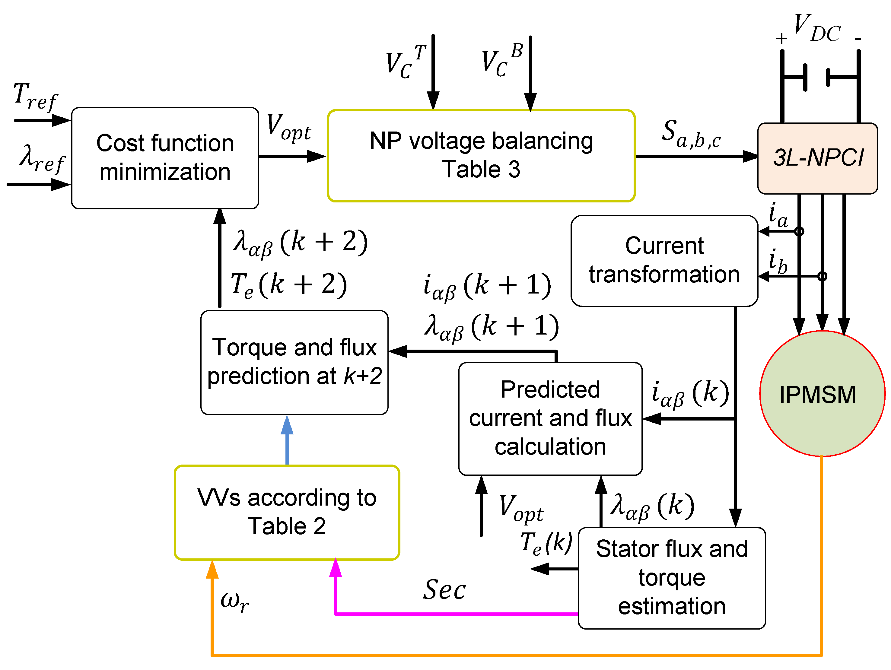 Electronics 12 00252 g003
