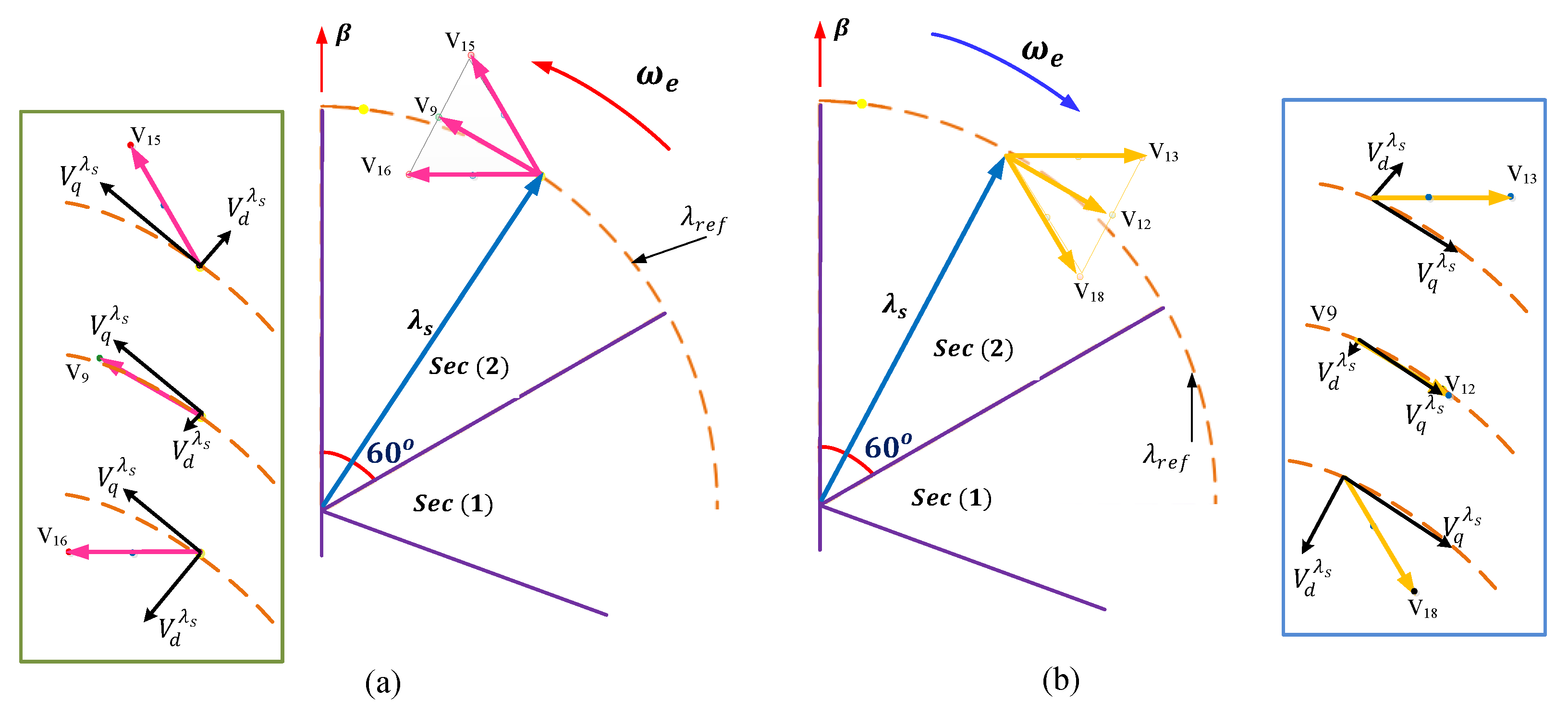 Electronics 12 00252 g005