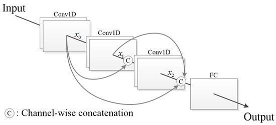 End-to-End Underwater Acoustic Communication Based on Autoencoder with ...