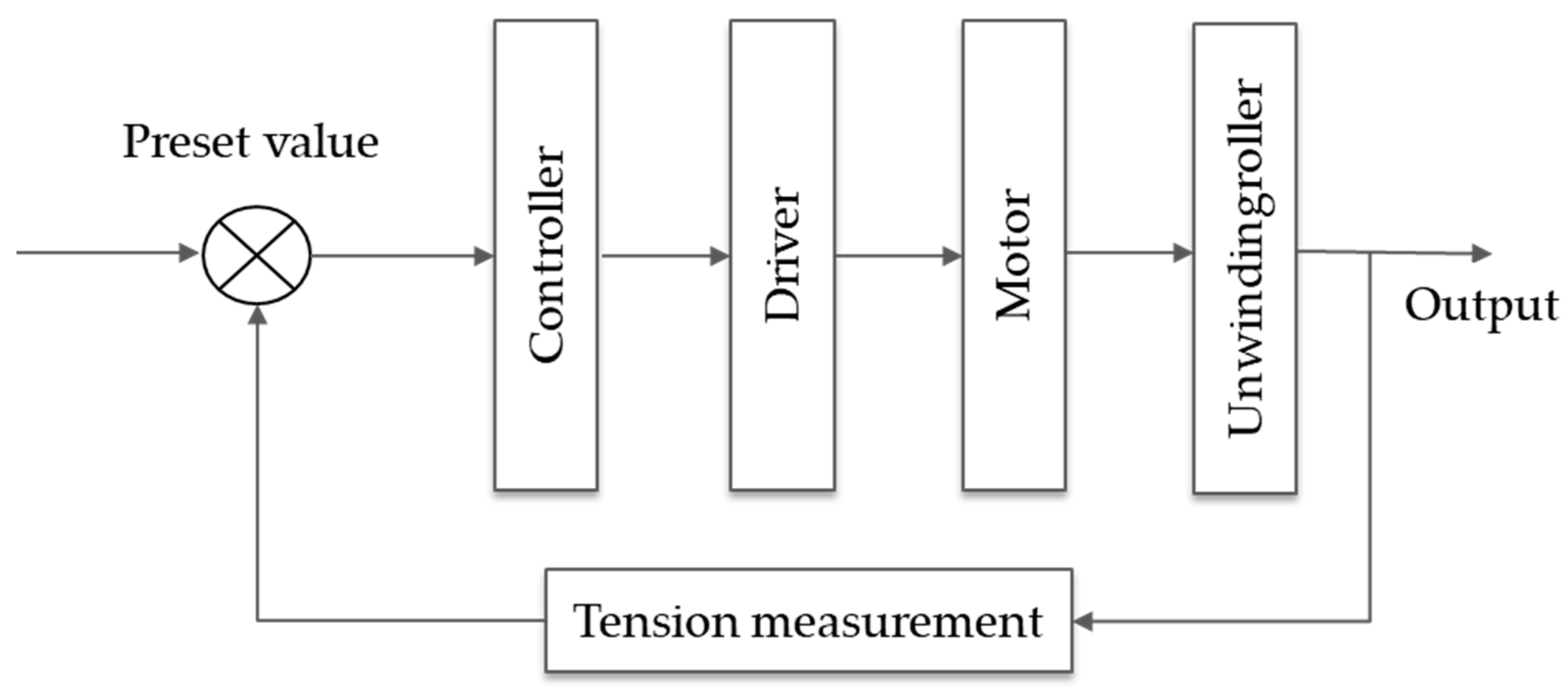 Electronics 12 00254 g001