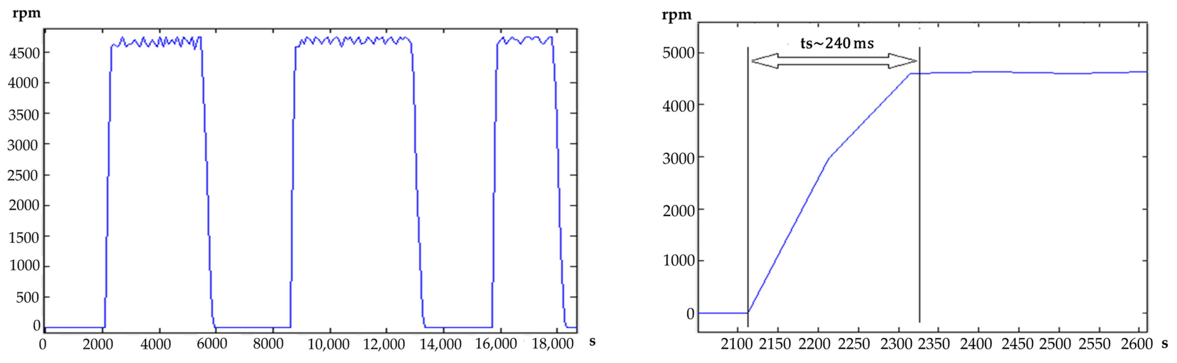 Electronics 12 00254 g003
