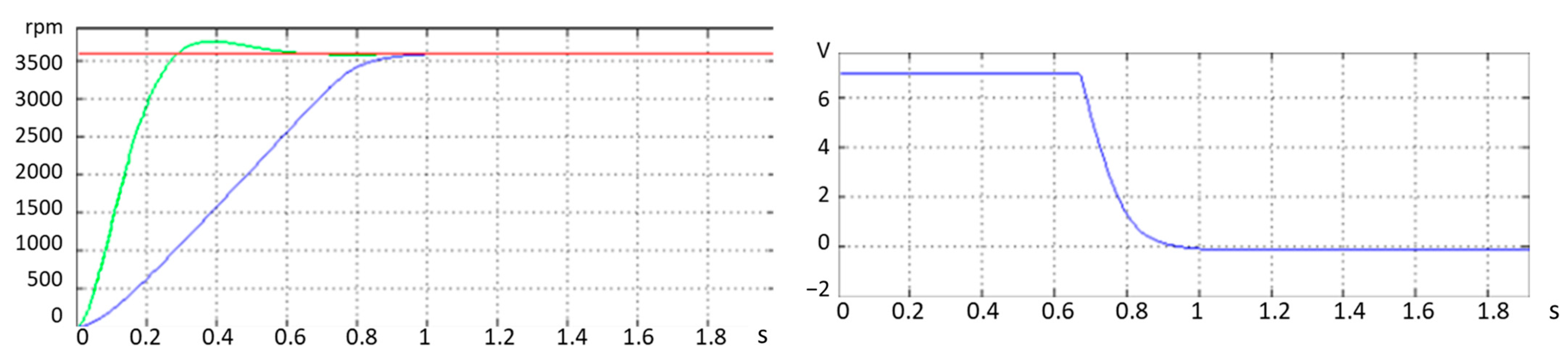 Electronics 12 00254 g004