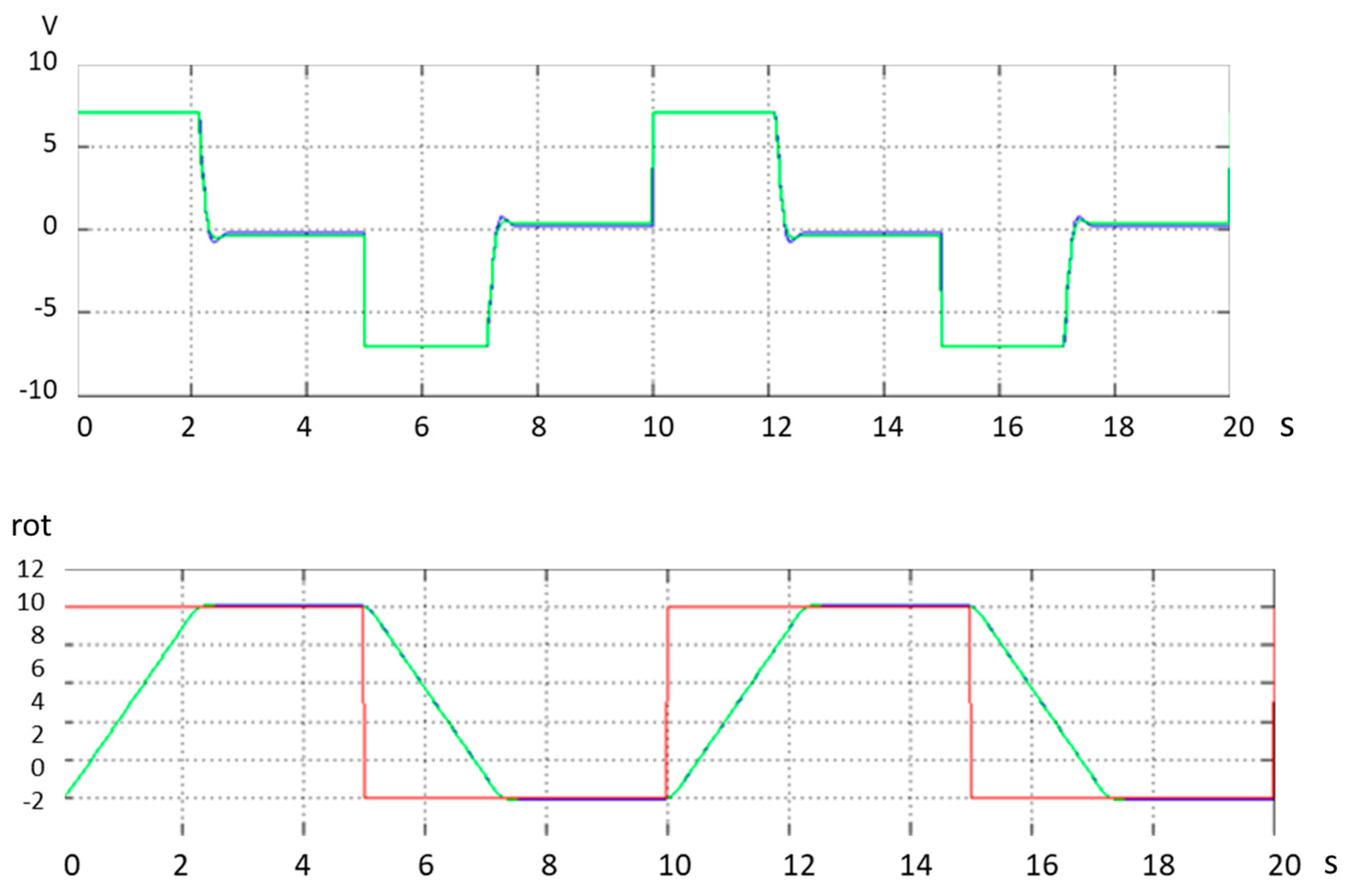 Electronics 12 00254 g005