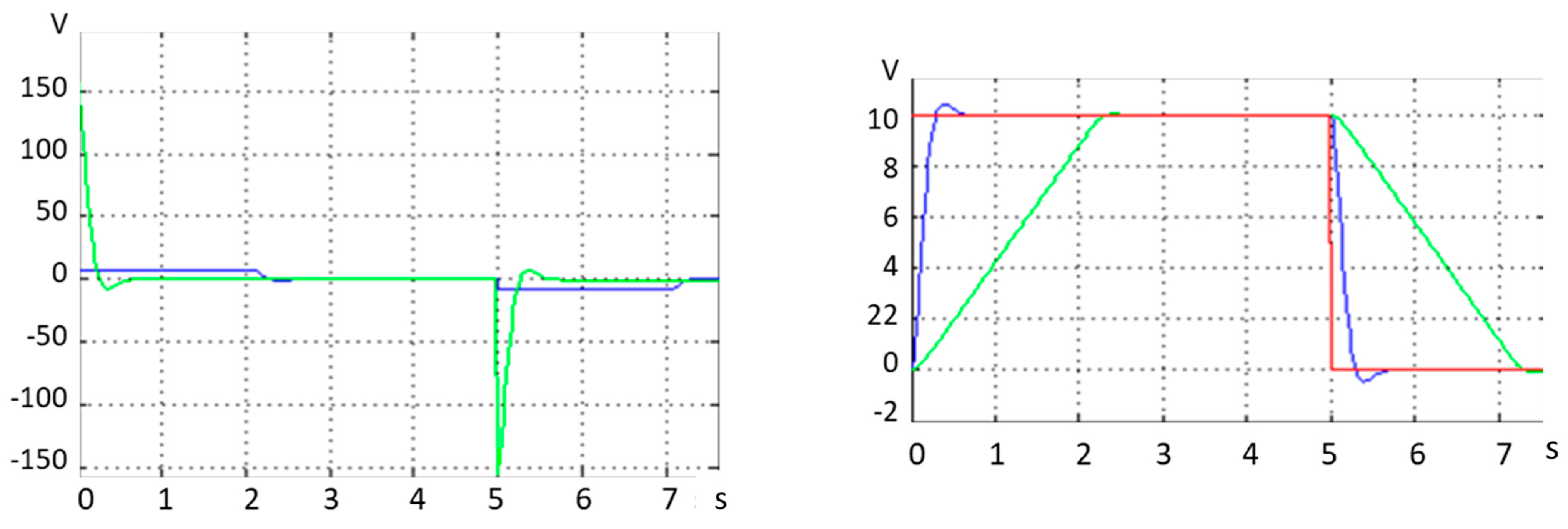 Electronics 12 00254 g006