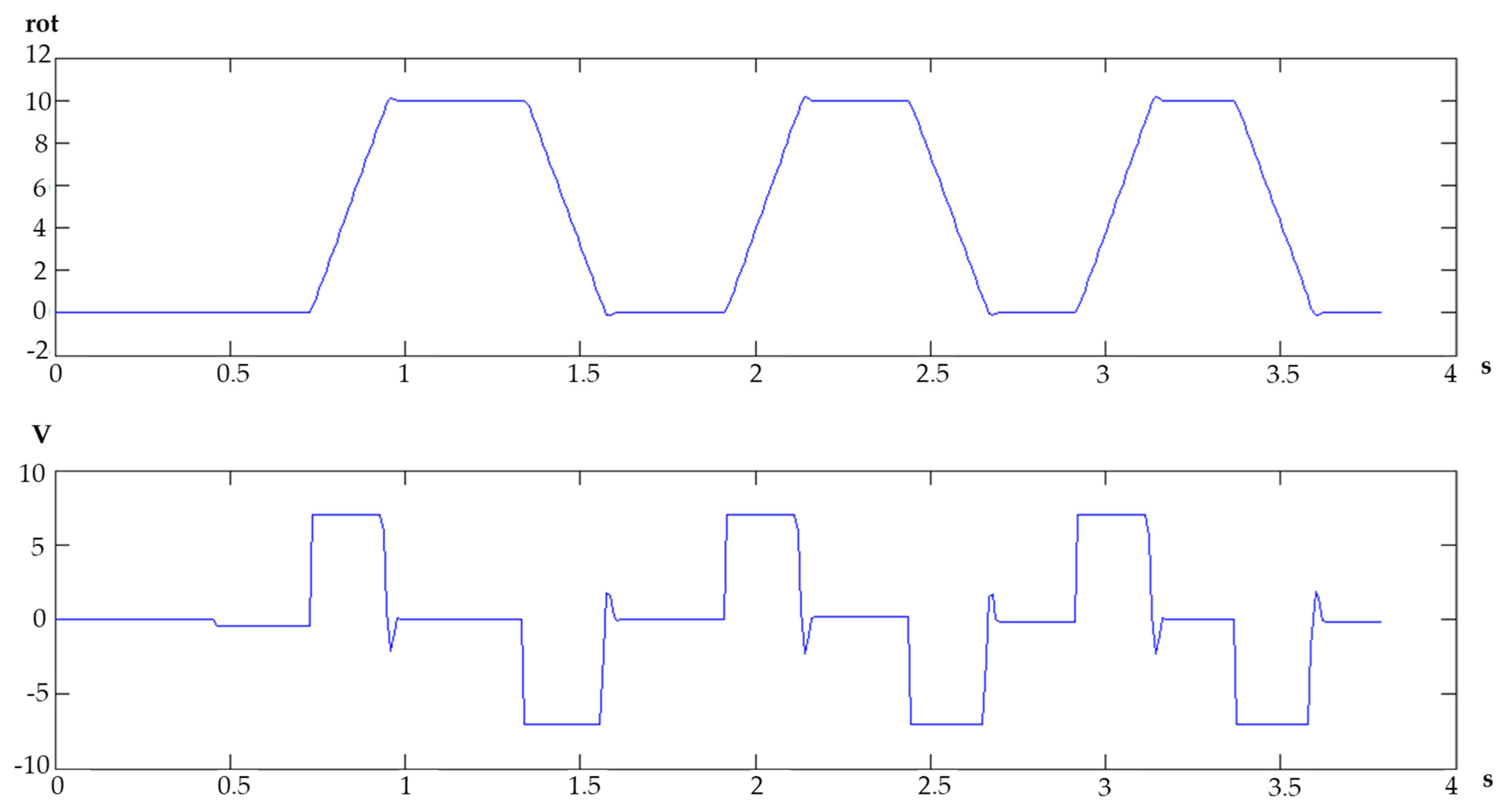 Electronics 12 00254 g007