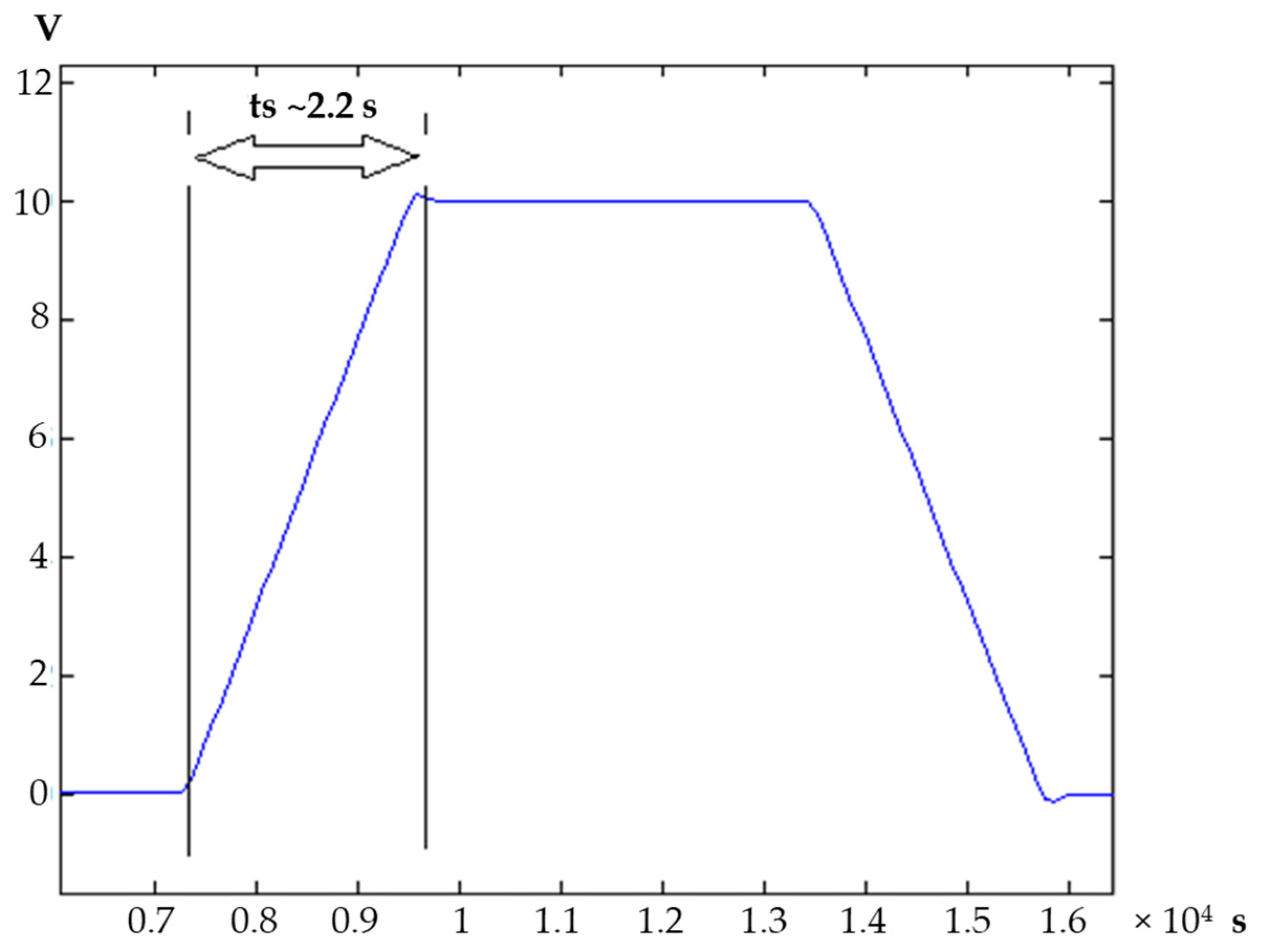 Electronics 12 00254 g008