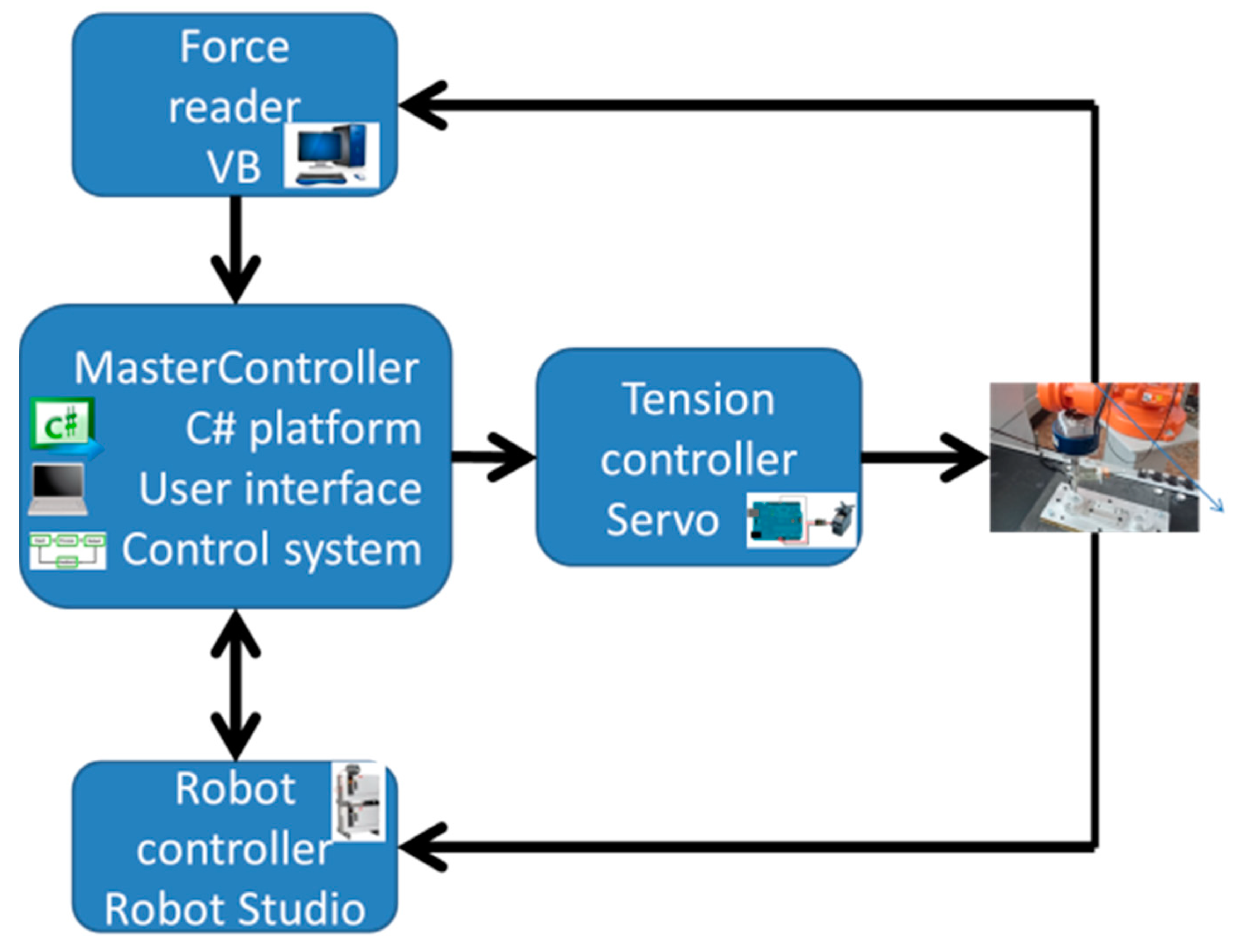 Electronics 12 00254 g010