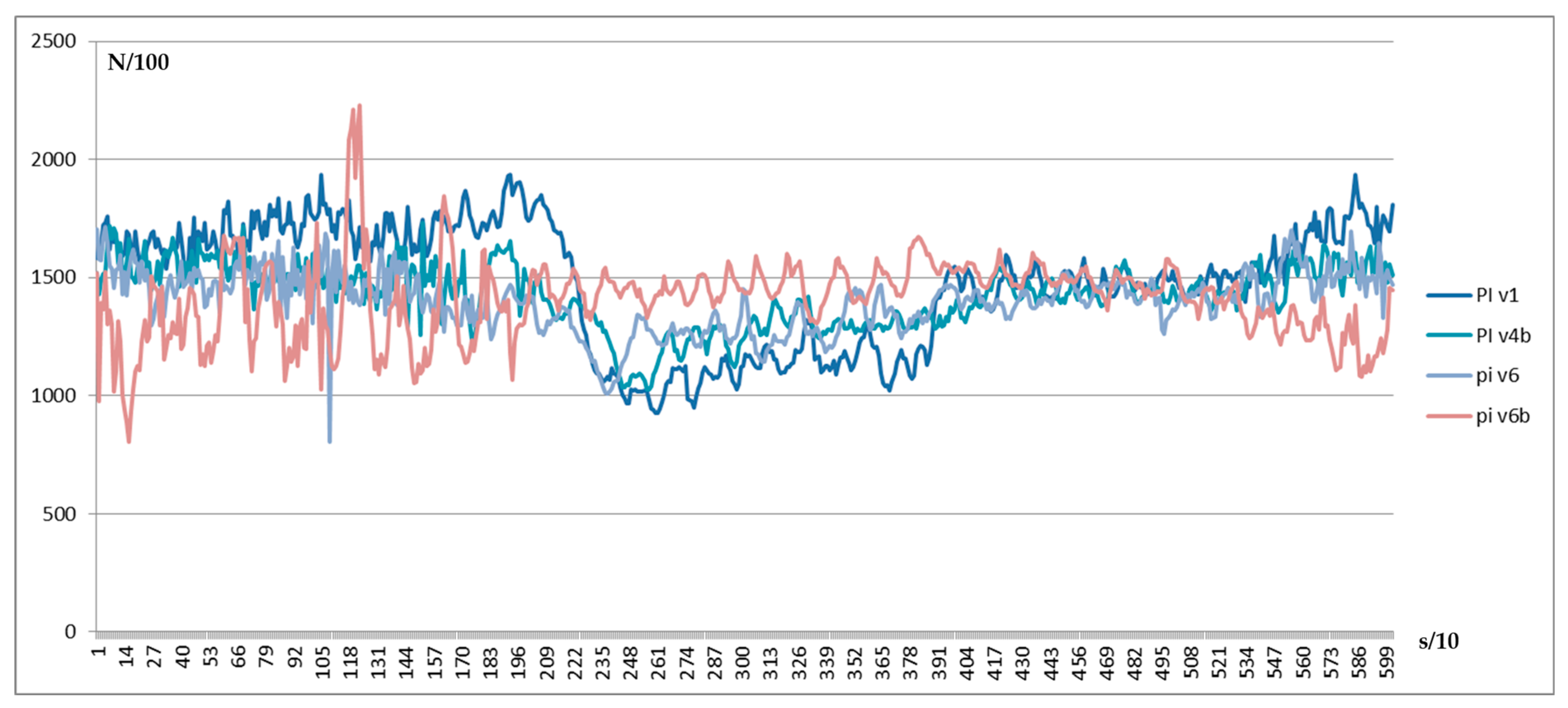Electronics 12 00254 g018