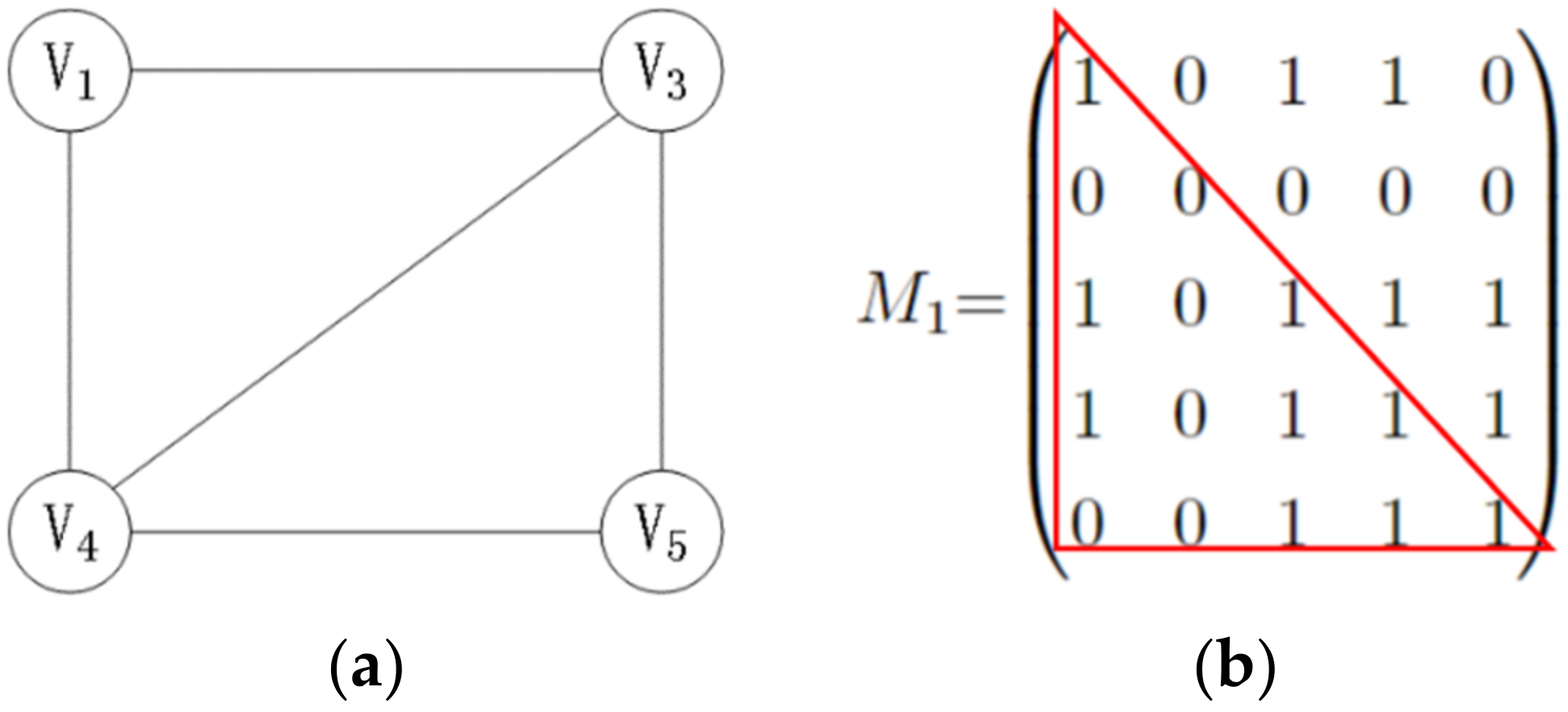 Electronics 12 00258 g001 550