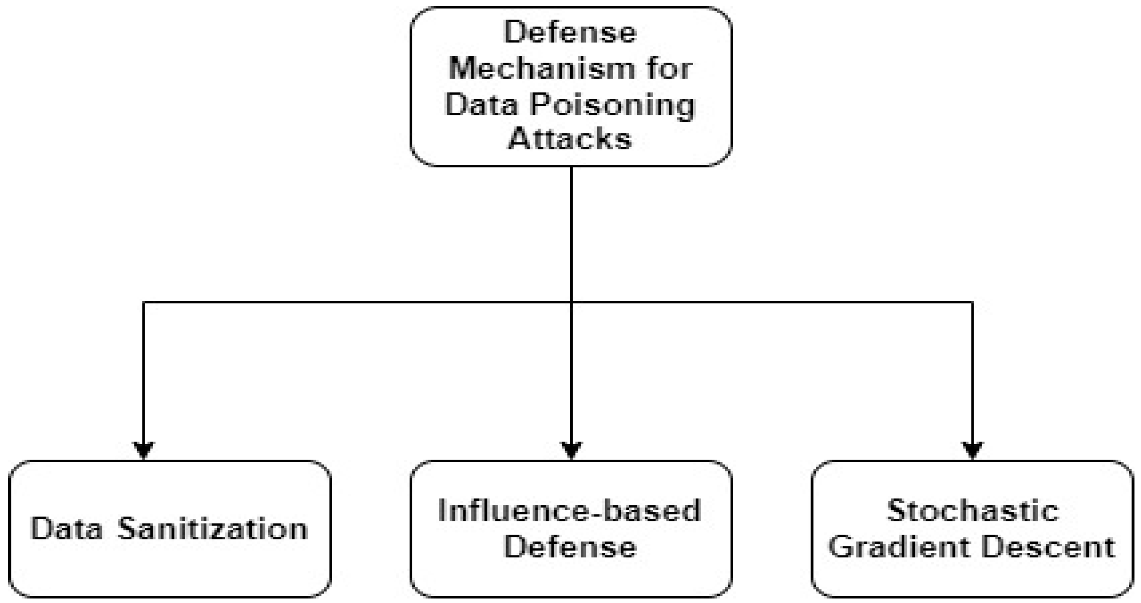 Electronics 12 00260 g004 Electronics 12 00260 g004