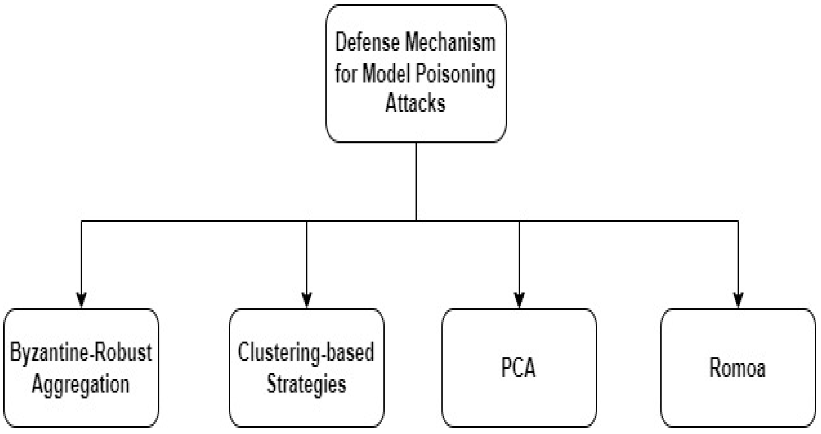 Electronics 12 00260 g006 Electronics 12 00260 g006