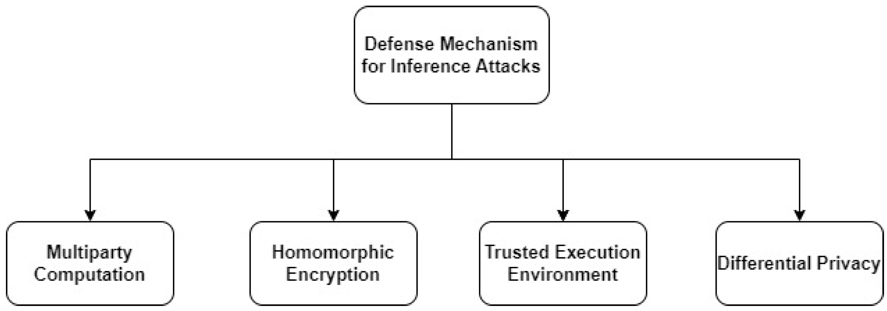 Electronics 12 00260 g008 Electronics 12 00260 g008