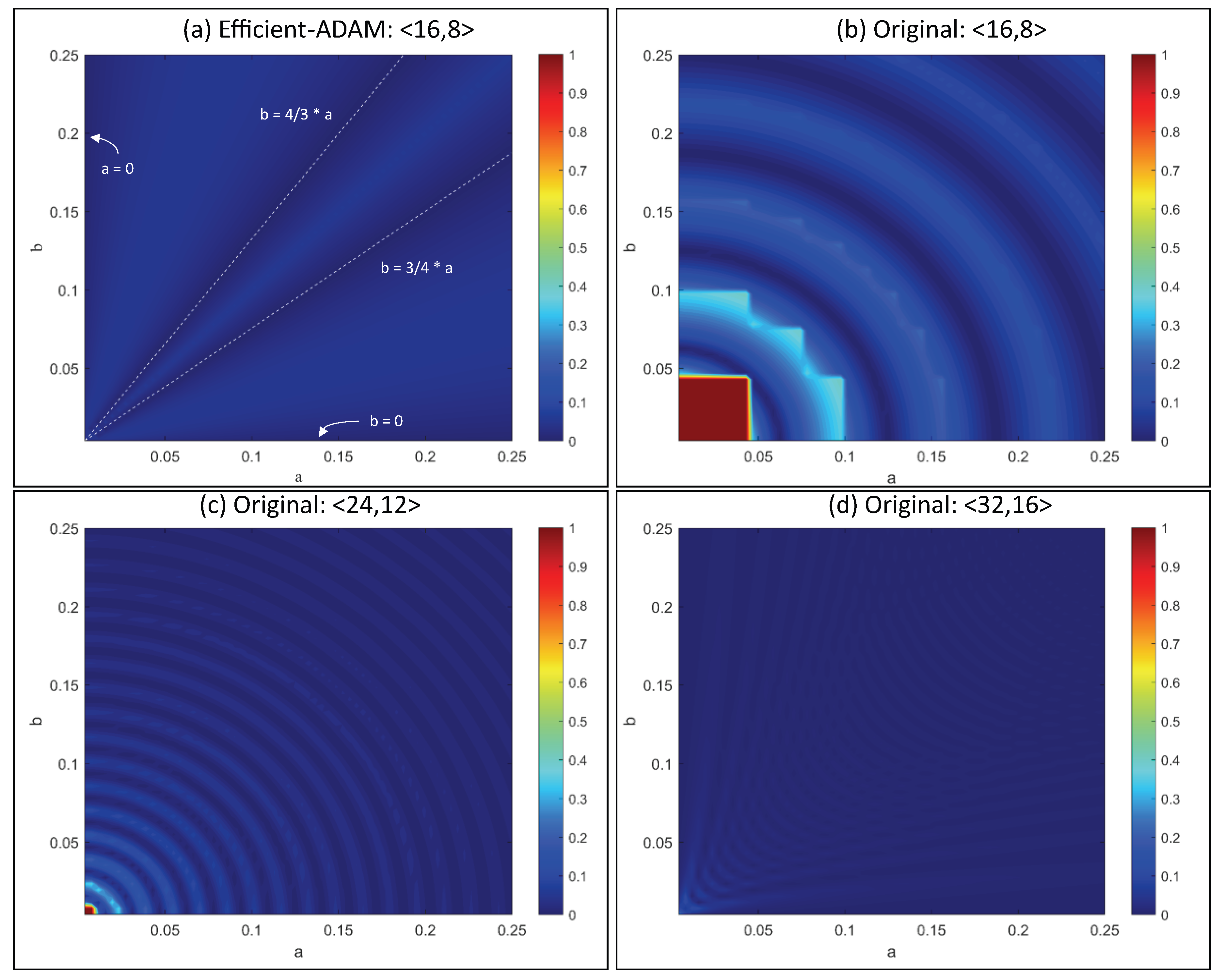 Electronics | Free Full-Text | HW-ADAM: FPGA-Based Accelerator for ...