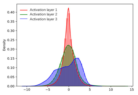 A Method for Calculating the Derivative of Activation Functions Based ...