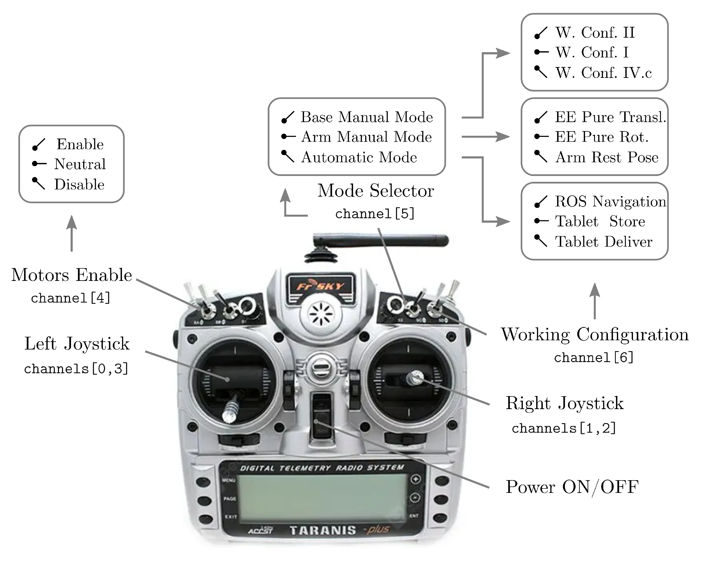 Electronics 12 00268 g003 Electronics 12 00268 g003