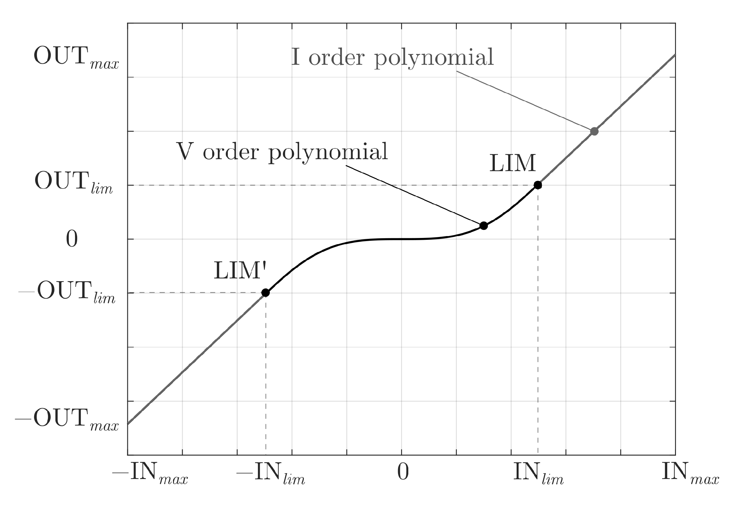 Electronics 12 00268 g004 Electronics 12 00268 g004