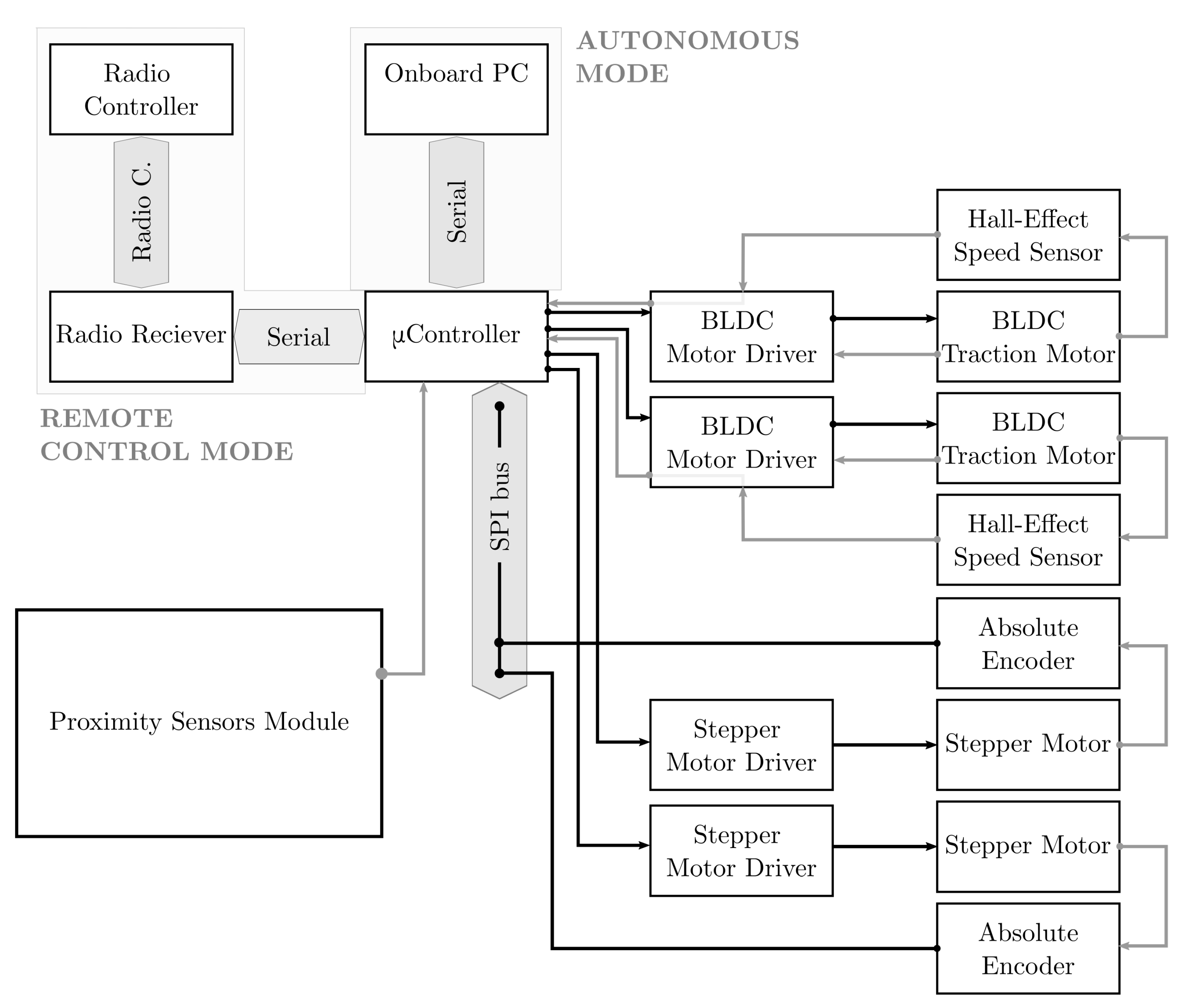 Electronics 12 00268 g005 Electronics 12 00268 g005