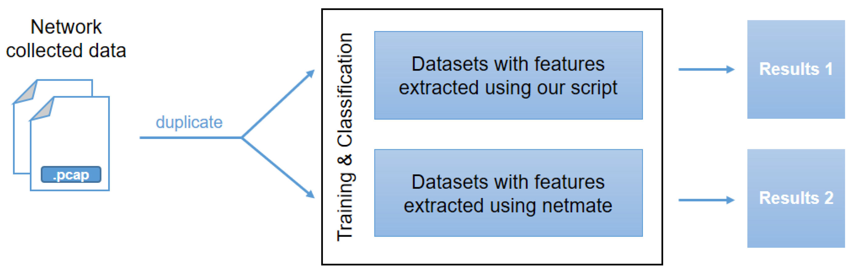 Electronics 12 00269 g006