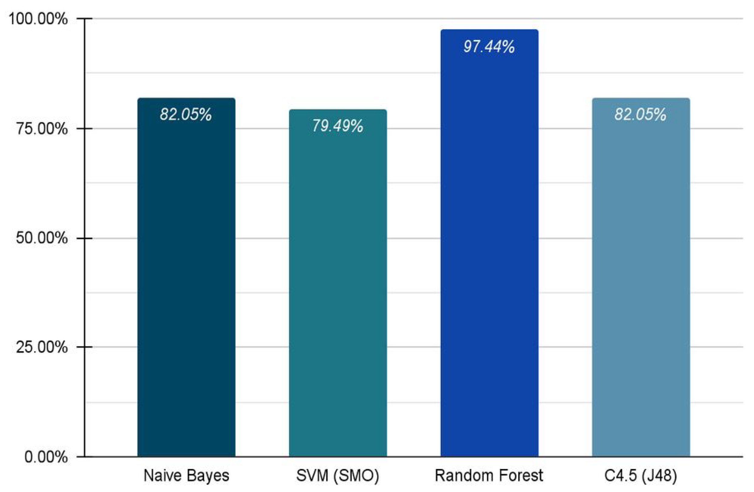 Electronics 12 00269 g007