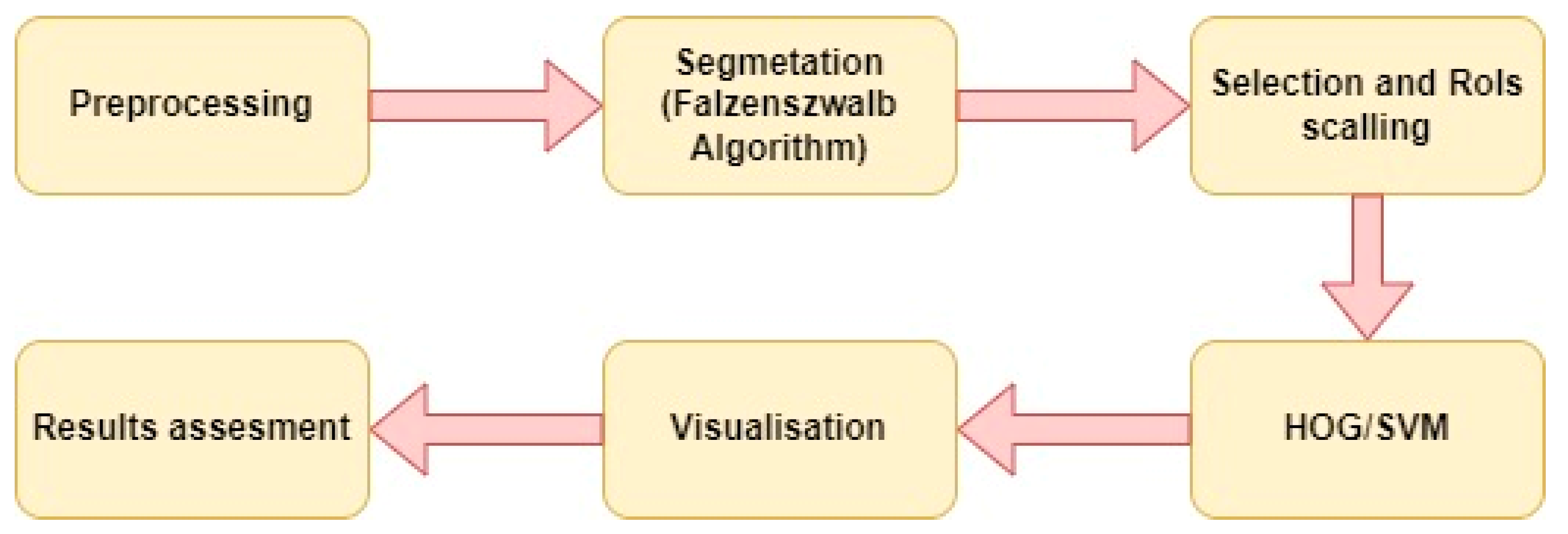 Electronics 12 00270 g002