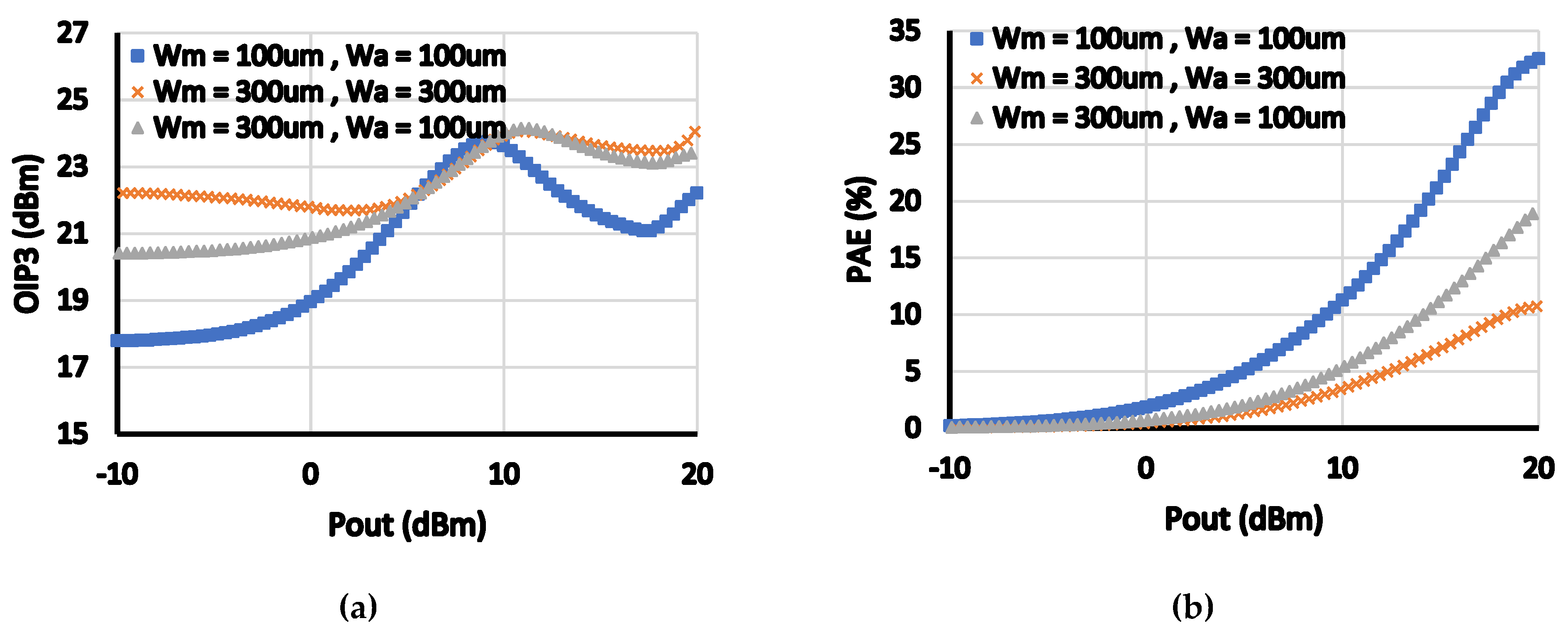Electronics 12 00272 g005