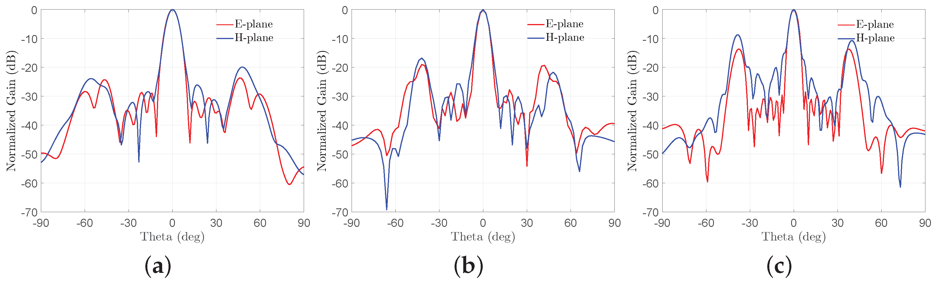 Electronics 12 00278 g010 Electronics 12 00278 g010