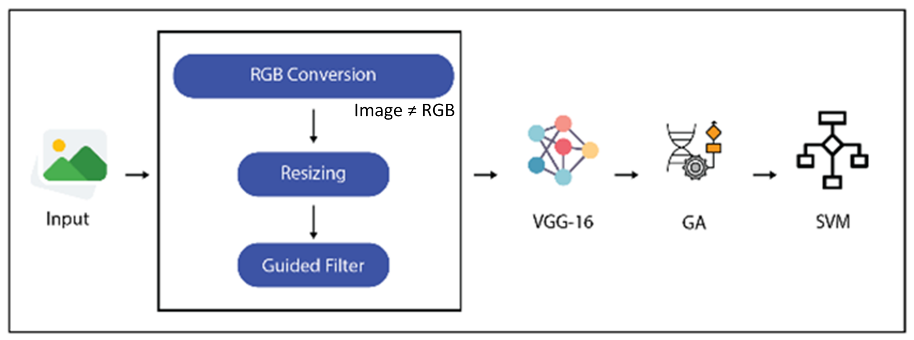Electronics 12 00280 g001 550