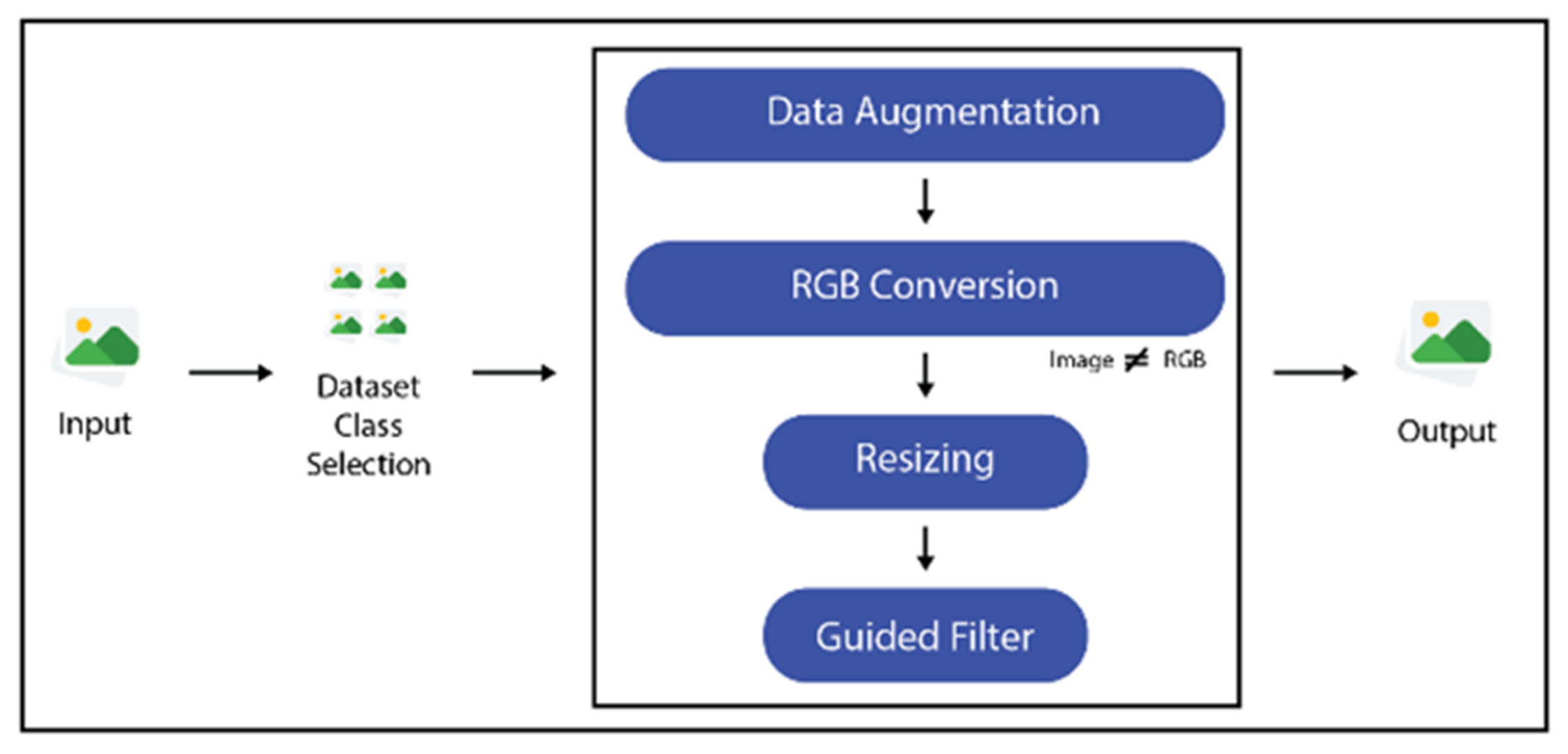 Electronics 12 00280 g003 550