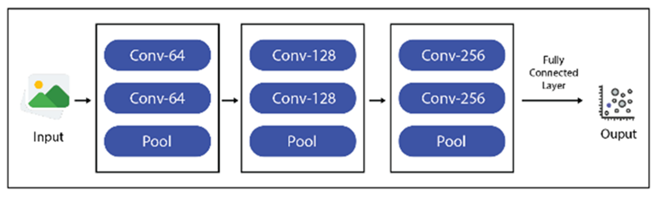 Electronics 12 00280 g004 550