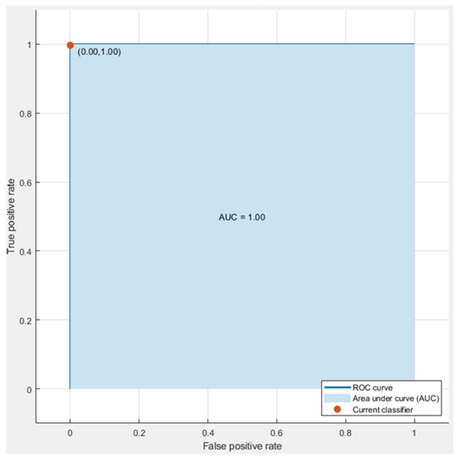 Electronics 12 00280 g006 550