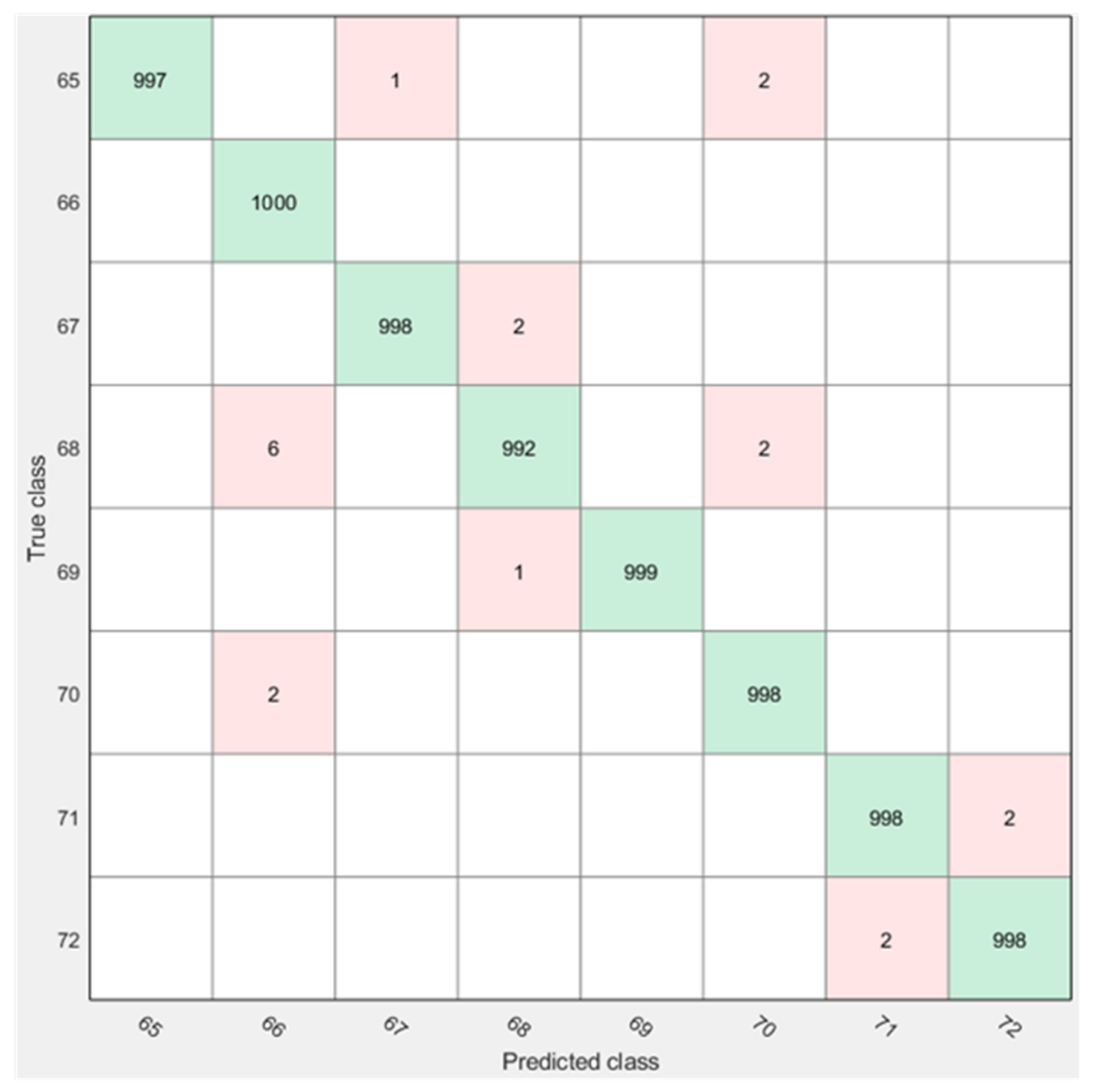 Electronics 12 00280 g007 550